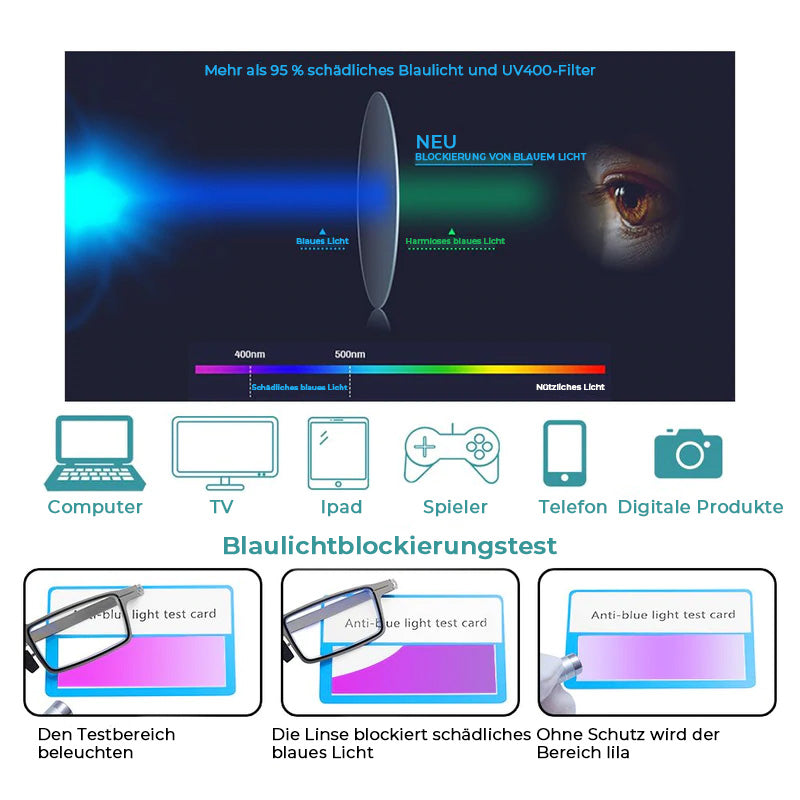 Lunettes de lecture pliables avec filtre anti-lumière bleue, monture ronde en titane, ultralégères et pliables, lunettes pour presbytie avec étui, de Plano à +4.0 | Sulvida