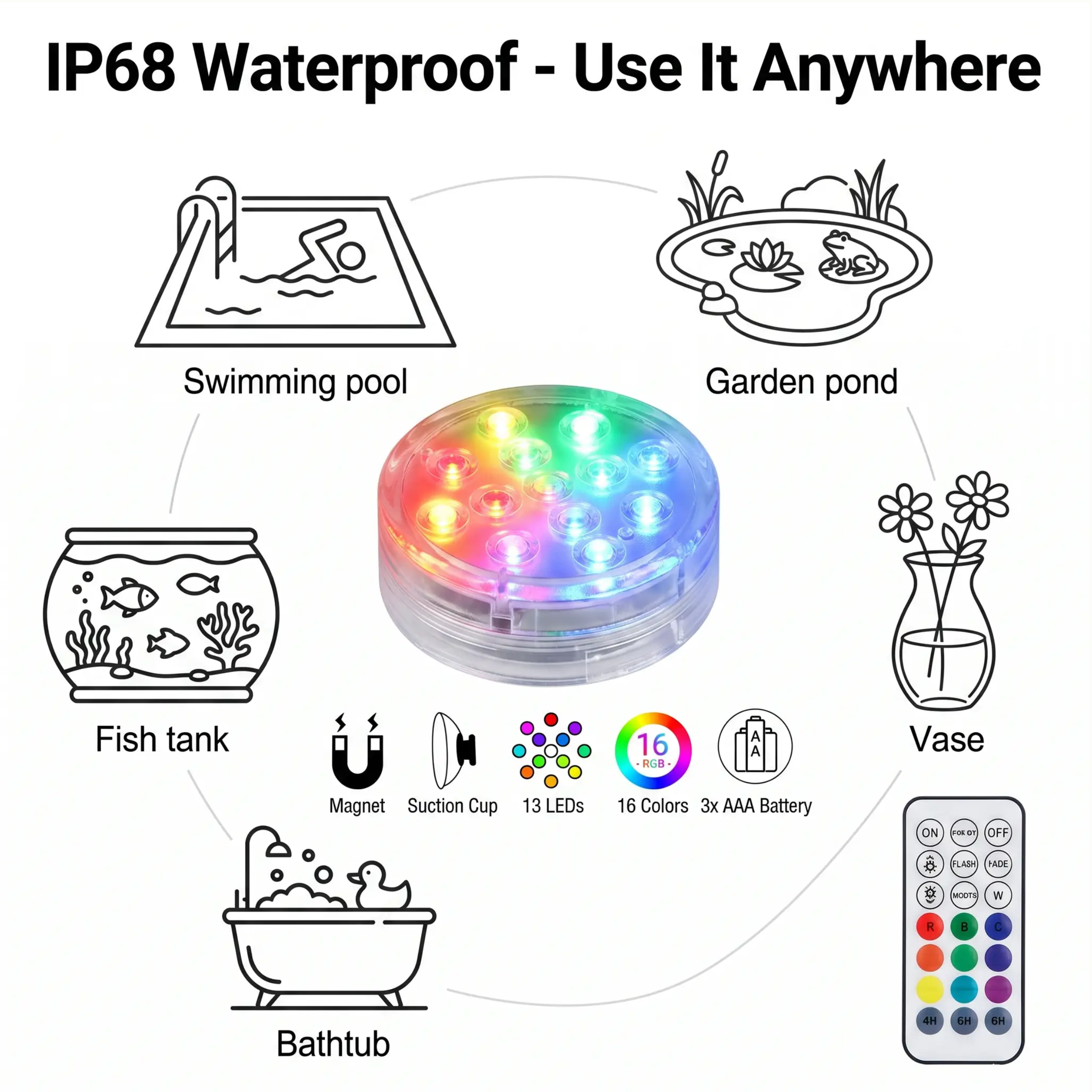 Lampe LED rechargeable et étanche avec télécommande et fixation magnétique pour piscine, aquarium, bassin et fontaine | Sulvida