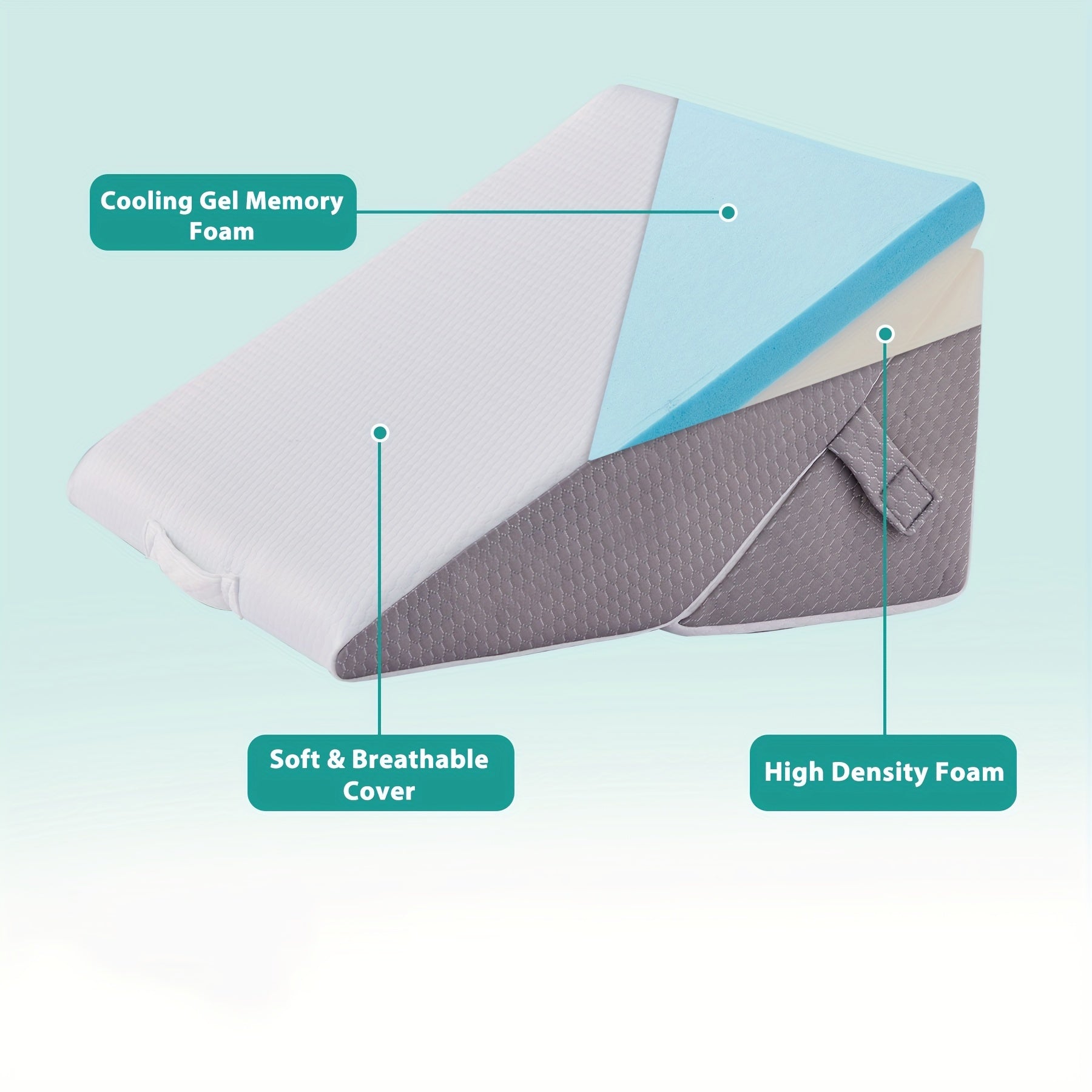 Coussin de lit réglable pour soutenir le dos et les jambes – Coussin triangulaire confortable en mousse à mémoire de forme pour la récupération et la détente | Sulvida