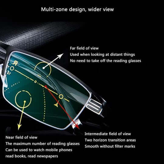 Lunettes de lecture multifocales avec verres progressifs | Anti-reflet & protection UV | Correction variable pour loin et près | Sulvida