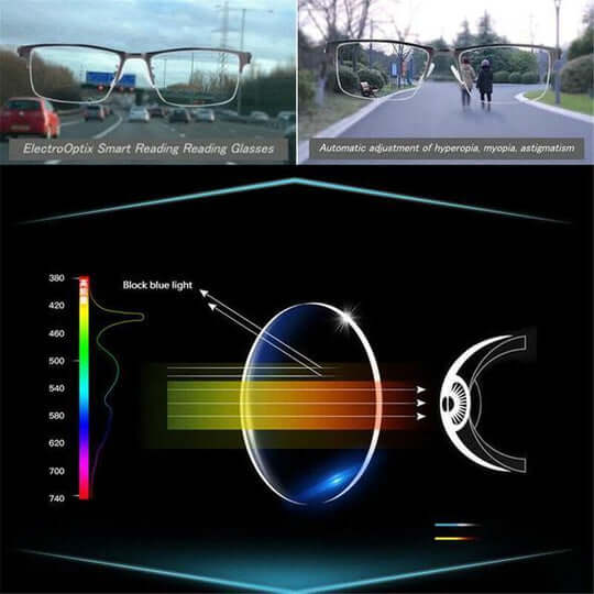 Lunettes de lecture multifocales avec verres progressifs | Anti-reflet & protection UV | Correction variable pour loin et près | Sulvida